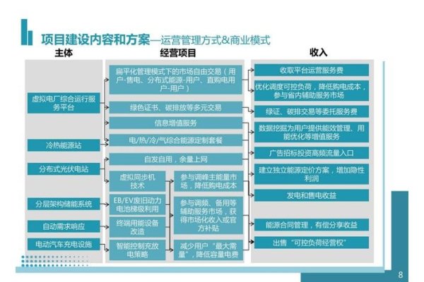 互联网项目实施方案解析-猫山树