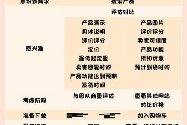 互联网销售与线上销售，等同还是独特？-猫山树