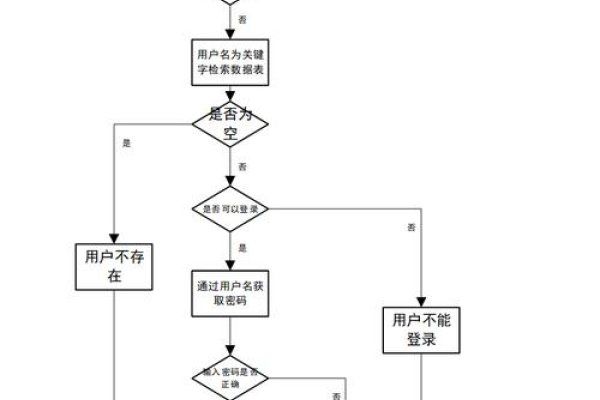 获取网站音乐源码，方法与步骤-猫山树