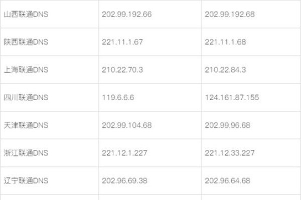海外服务器IP地址，探索、应用与影响-猫山树