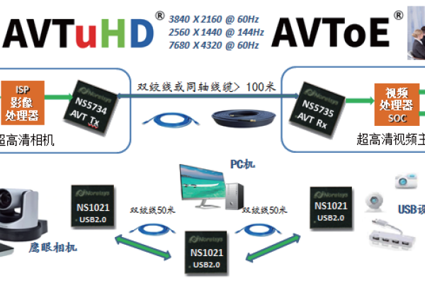 海外CN2线路服务器优势解析，低延迟、高性能数据传输-猫山树