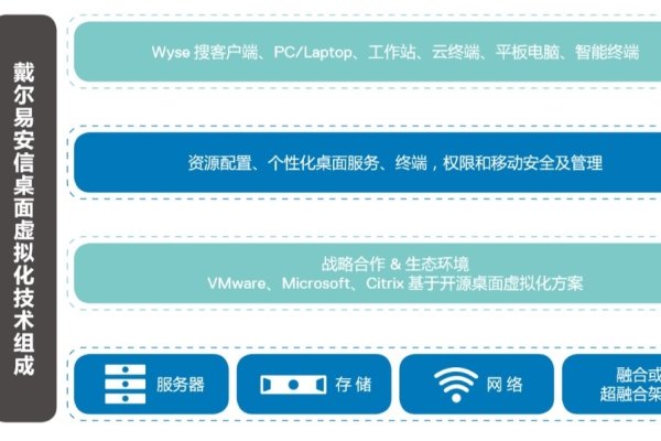华为云电脑，移动端的云端计算新体验，VASP软件包及其配套工具的选择与应用-猫山树