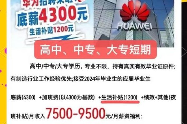 华为招聘网站合作渠道揭秘，快速求职攻略-猫山树