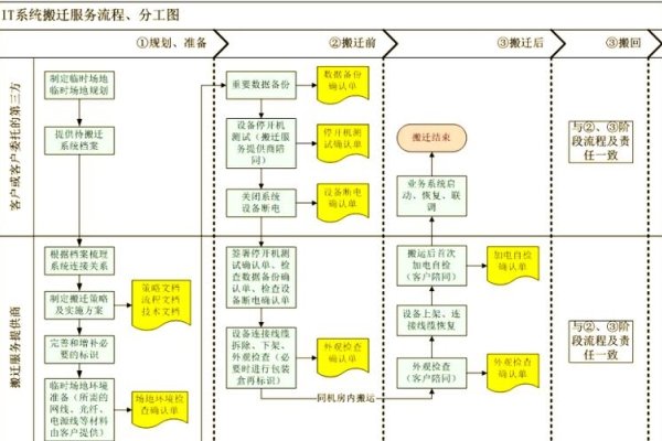 机房内外网整改方案及设备选择指南-猫山树