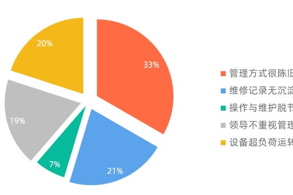 机房设备管理应用前景与制度探讨-猫山树