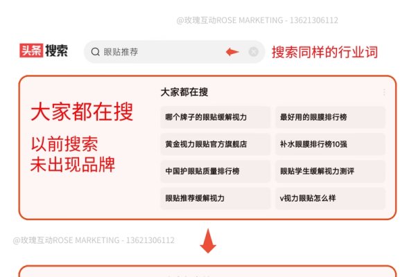 今日头条站长平台，数据引入与SEO优化指南-猫山树