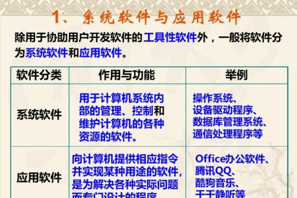 计算机优化软件有哪些（常用的优化计算机的方法有哪些?）-猫山树