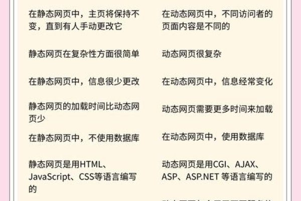 静态网页名词解释-猫山树