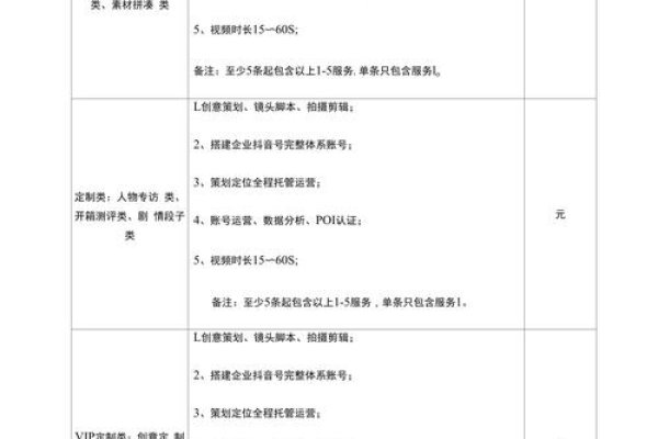 建外贸网站费用解析，报价、预算与额外费用考量-猫山树
