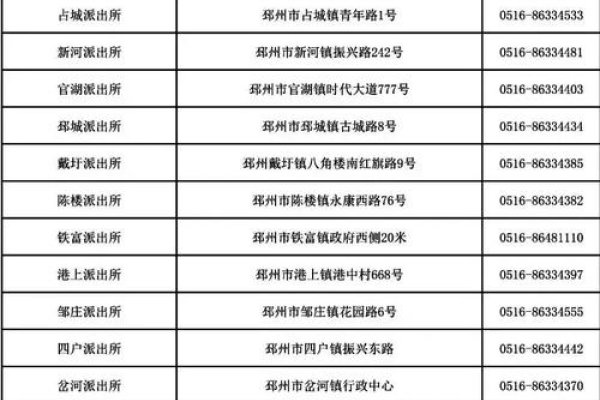 江西身份证号码开头为36开头的行政区划代码说明-猫山树