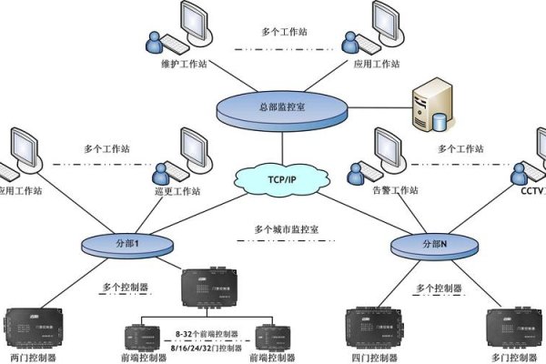 局域网管理软件概览，功能特点与选择建议-猫山树