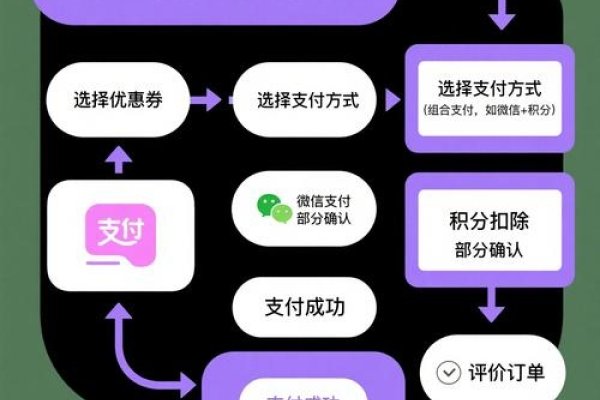 建议，优化小程序商城设计，提升用户体验与转化效率。-猫山树