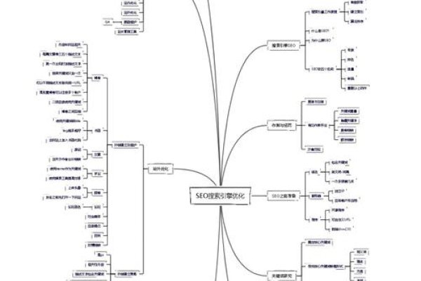基于您提供的内容，为您生成以下标题，，黑龙江SEO教程概览，从基础到进阶的全面指南。-猫山树