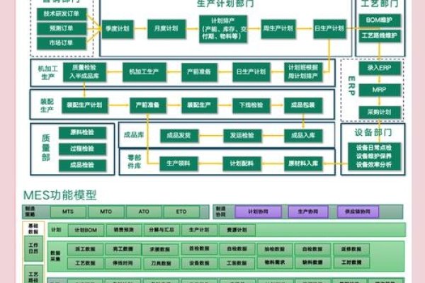 基于Java的MES系统分享及Webshell工具介绍-猫山树