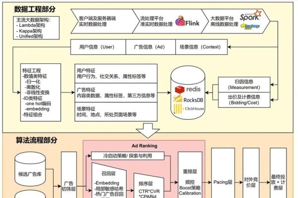 建站系统详解，优缺点、适用场景与选择策略-猫山树