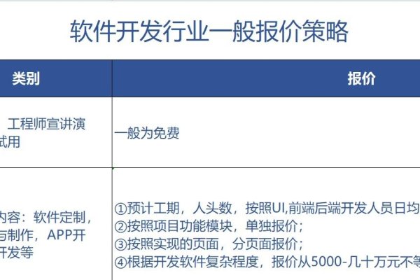 开发一个网站的价格因素与考量-猫山树