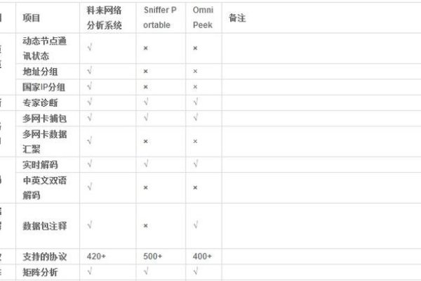 科来网络分析系统价格解析-猫山树
