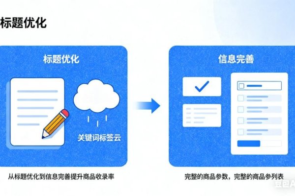快速优化收录，搜狗推送策略与用户体验提升-猫山树