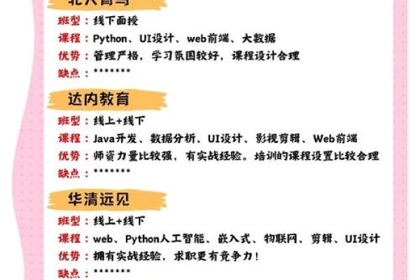 靠谱Web前端培训机构,如何选择与评价-新乐天