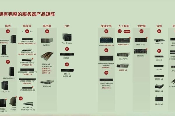 联想官方服务器维修服务介绍-猫山树