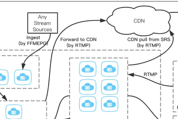 流媒体服务器搭建的全面指南-猫山树
