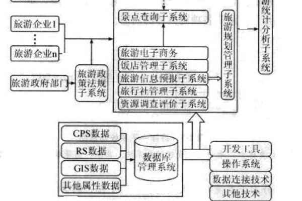 旅游企业管理信息系统的应用与特性解析-猫山树
