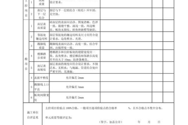 模板制作安装施工质量验收评定表的重要性及应用-猫山树