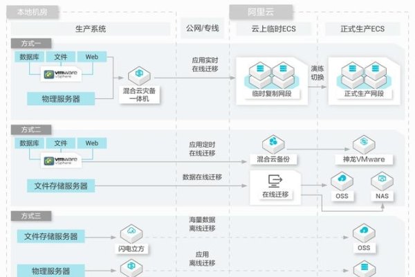 美国服务器选址与选择，安全稳定的云端存储解决方案-猫山树