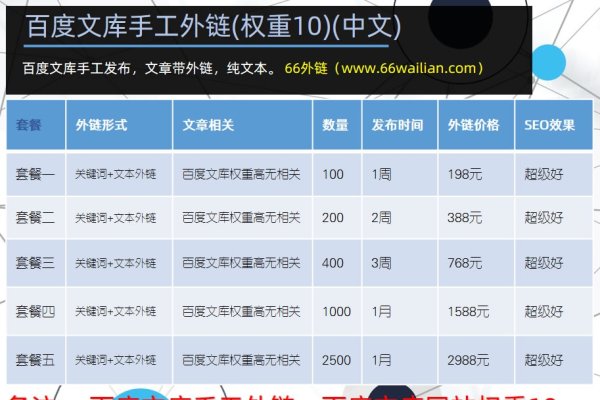 买外链的注意事项-猫山树