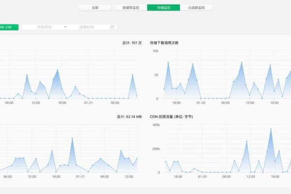 宁波SEO监控排名的重要性及其策略-猫山树