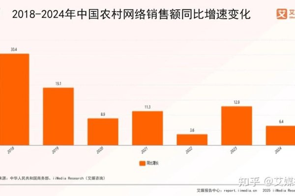 农村电商的挑战与市场调研平台的应用-猫山树