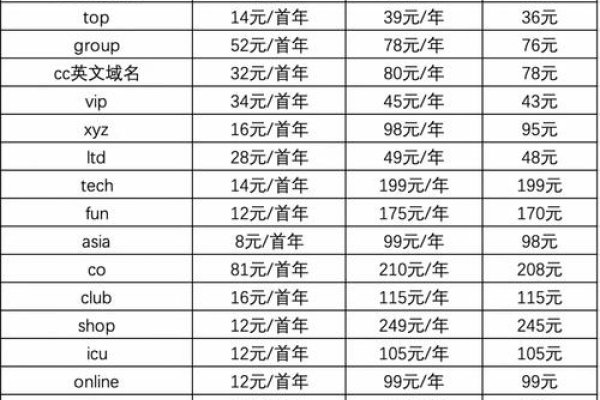 哪个域名注册平台最便宜？推荐阿里云万网和新顶级域名的首年优惠。-猫山树