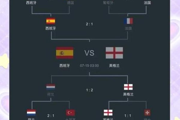 女足欧洲杯直播指南，观看平台与赛程解析-猫山树