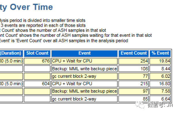 前端性能优化面试题，高效网络与前端技术手段-猫山树