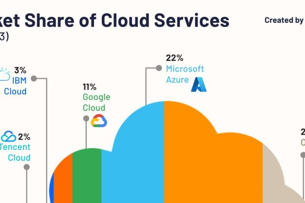 全球云计算上市公司排名及其影响力分析-猫山树