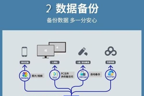 群晖电驴服务器连接问题解析及NAS存储特点介绍-猫山树