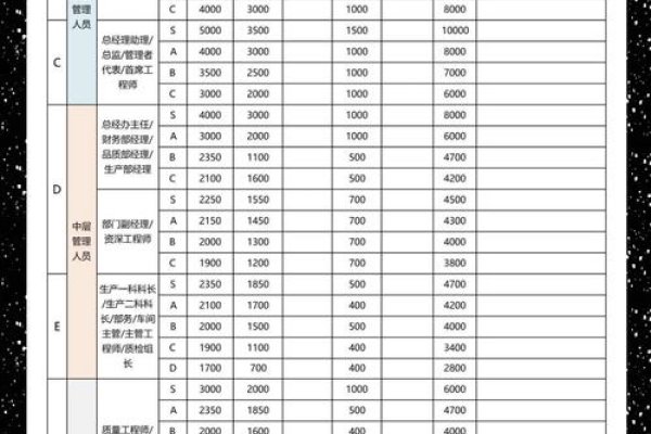 全栈开发与多面手工程师的薪资解析-猫山树