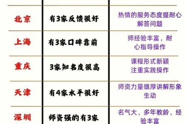 全媒体运营师培训机构推荐-猫山树