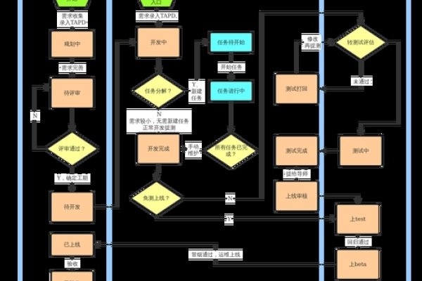 企业网站建设方案与流程详解-猫山树