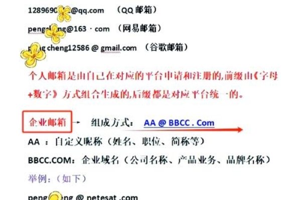 企业邮箱注册指南，个人账号创建步骤，或者简洁一点，用以下标题也可以，，企业邮箱个人注册教程-猫山树
