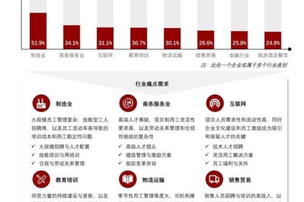 人力资源网站行业薪酬趋势与策略-猫山树