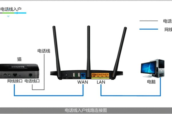 如何设置WiFi动态IP-猫山树