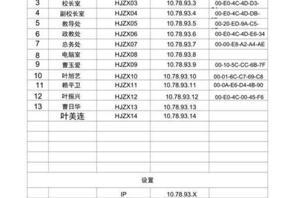 如何填写IP地址-猫山树