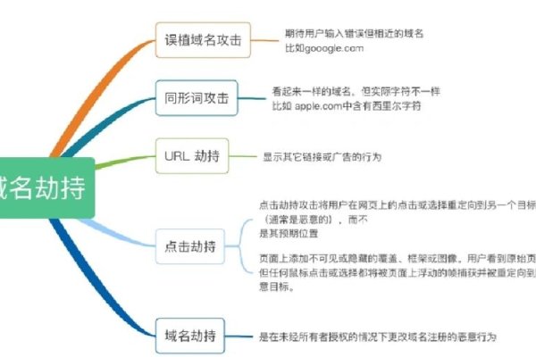 如何应对网站DNS劫持问题-猫山树