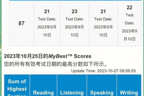如何在个人网页隐藏托福成绩？-猫山树