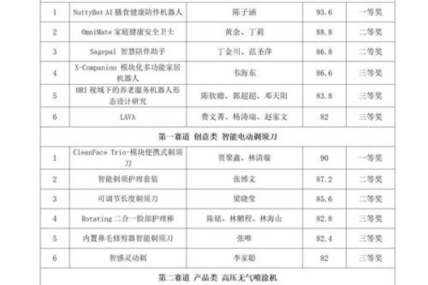 上海网站建设公司推荐榜单，木马设计、丹健国际等上榜-猫山树
