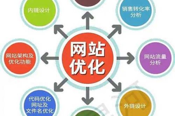 上海网站SEO关键词优化策略-猫山树