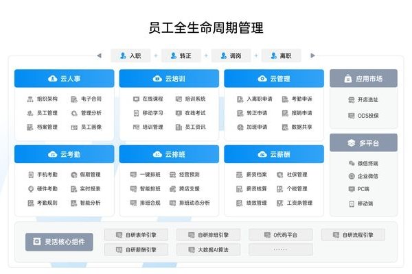 手机端口管理软件，企业安全与效率的关键-猫山树