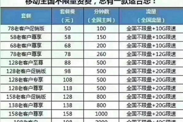 手机端网站建站费用概述-猫山树
