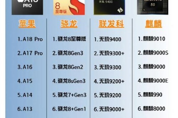 手机开发工具排行-猫山树